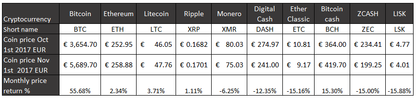 crypto