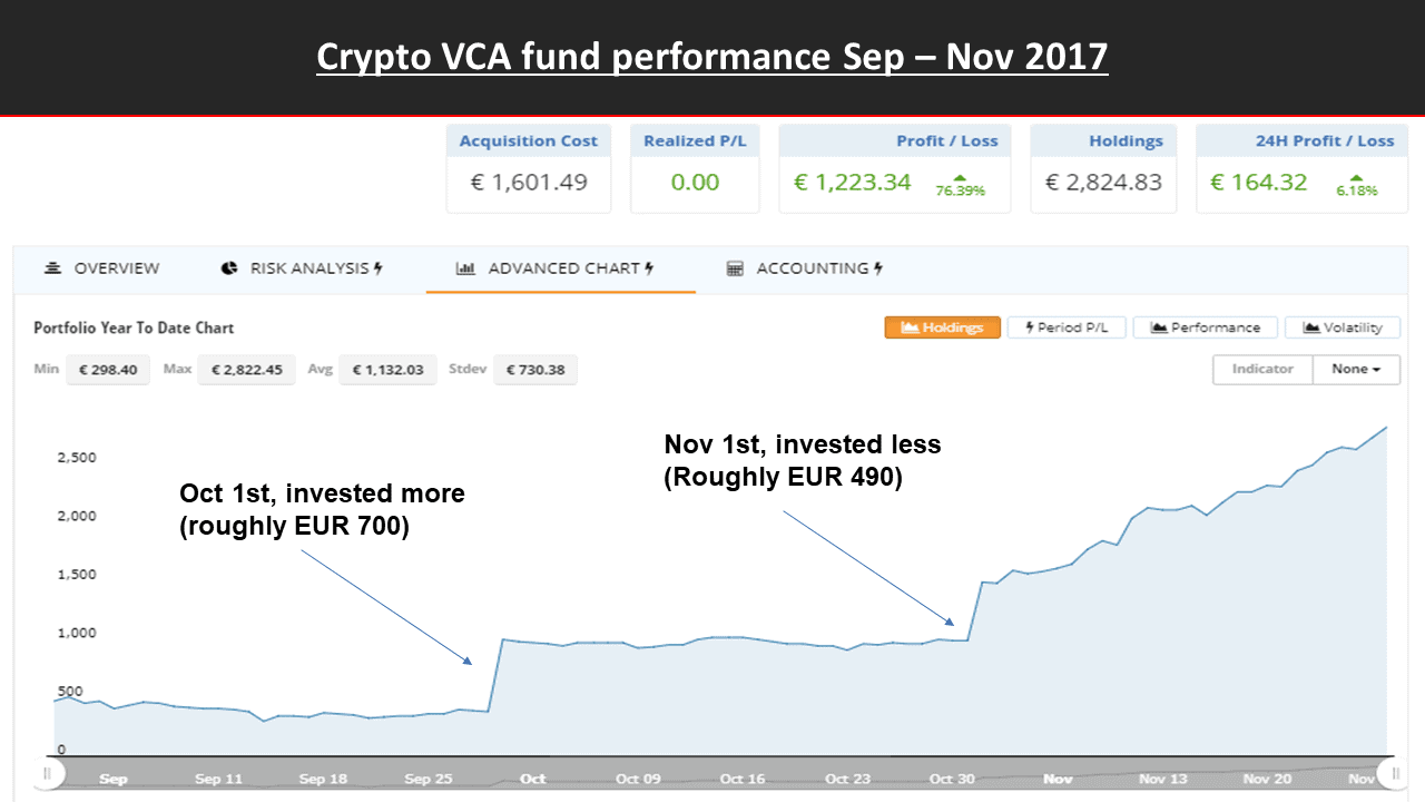 crypto-vca