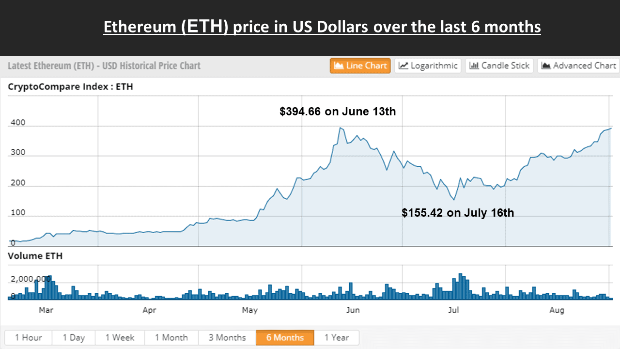 ethereum