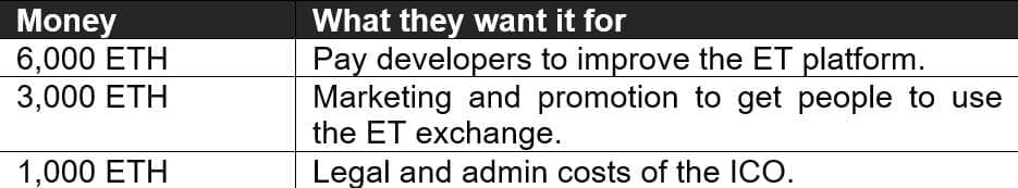 ico