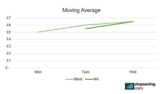 moving