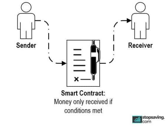 smart
