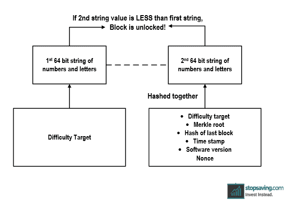 Blockchain puzzle