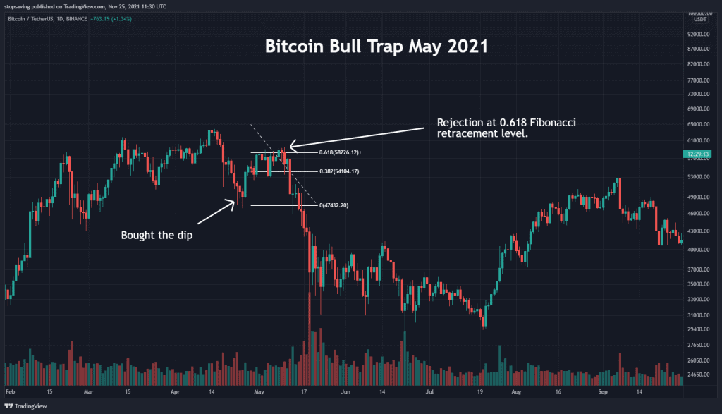 Bull trap after buy the dip