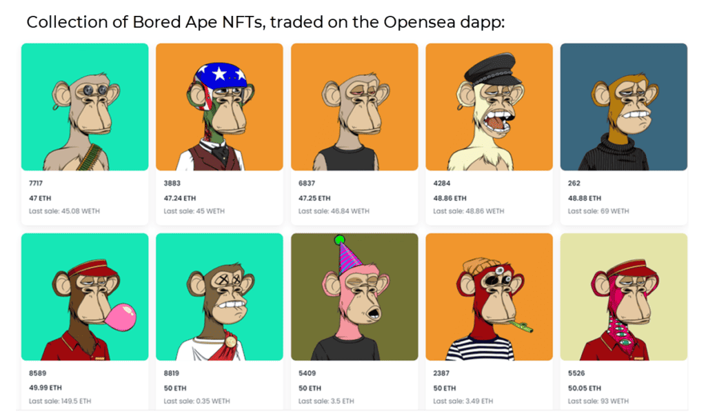NFTs Ethereum