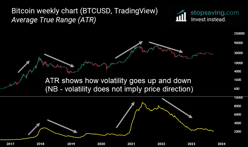 ATR bitcoin 1 week chart scaled