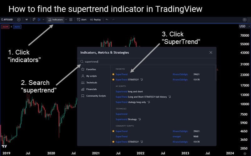 How to get the supertrend indicator in tradingview