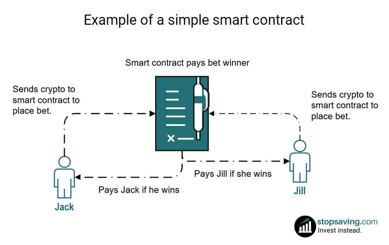 Solana blockchain smart contract