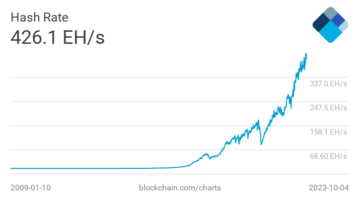 BTC hash rate