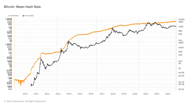 How to value bitcoin hash rate