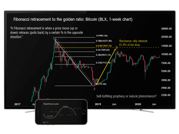 free Technical analysis course image