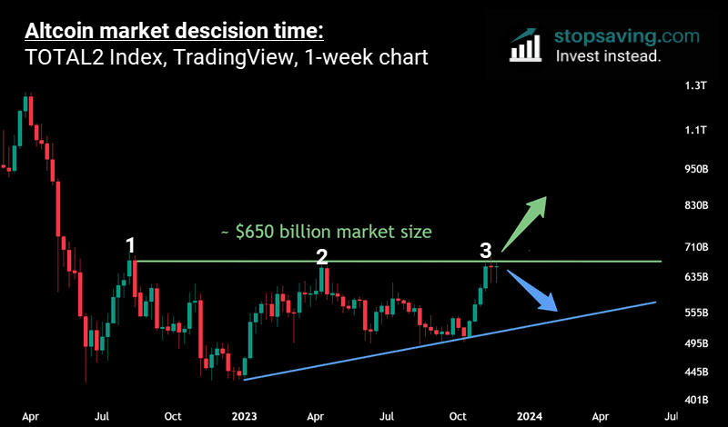 Altcoin market decision time scaled V2
