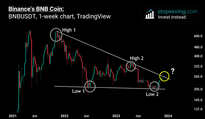 BNB coin cover image