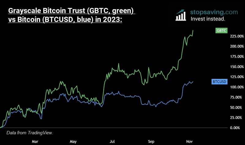 grayscale bitcoin trust vs bitcoin 2023