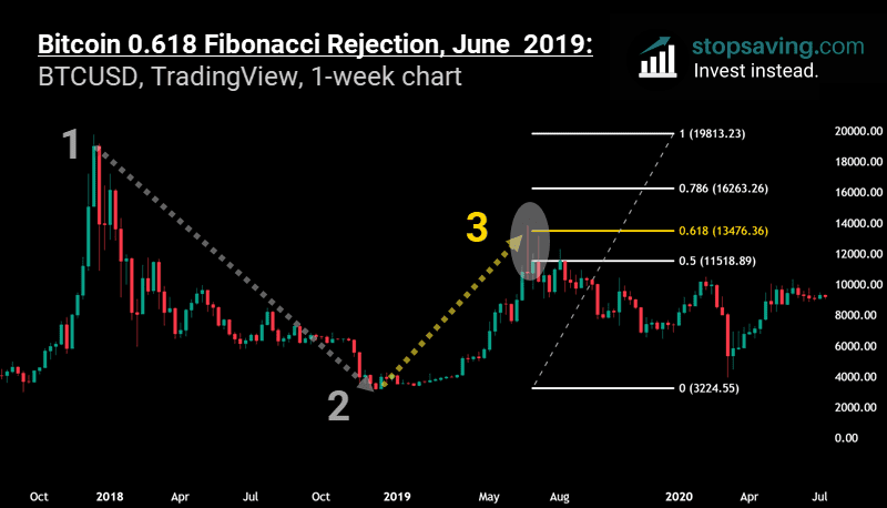 2019 top bitcoin
