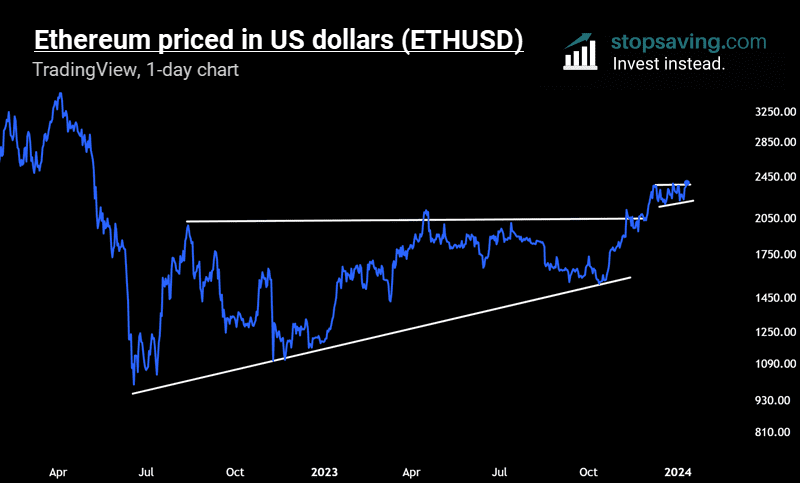 ETHUSD chart ascending triangle