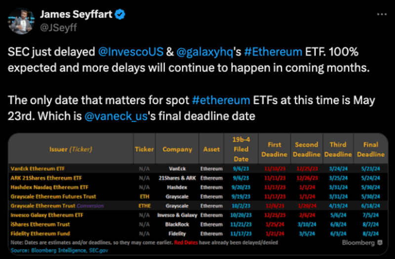 Ethereum ETF approval deadlines