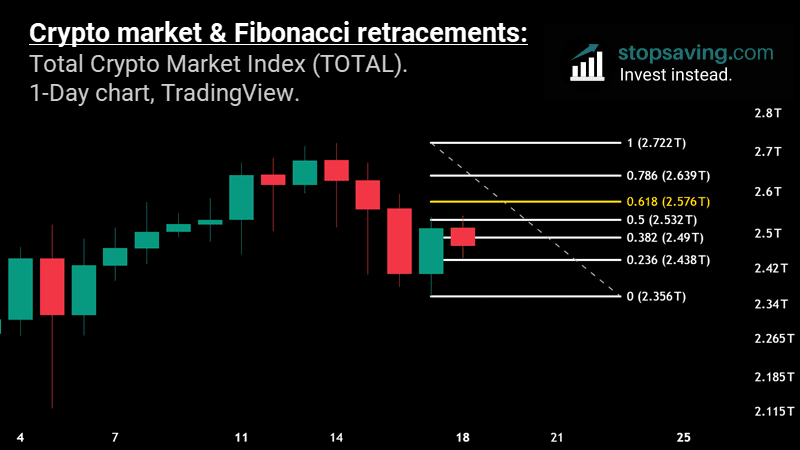 fibonacci analysis TA