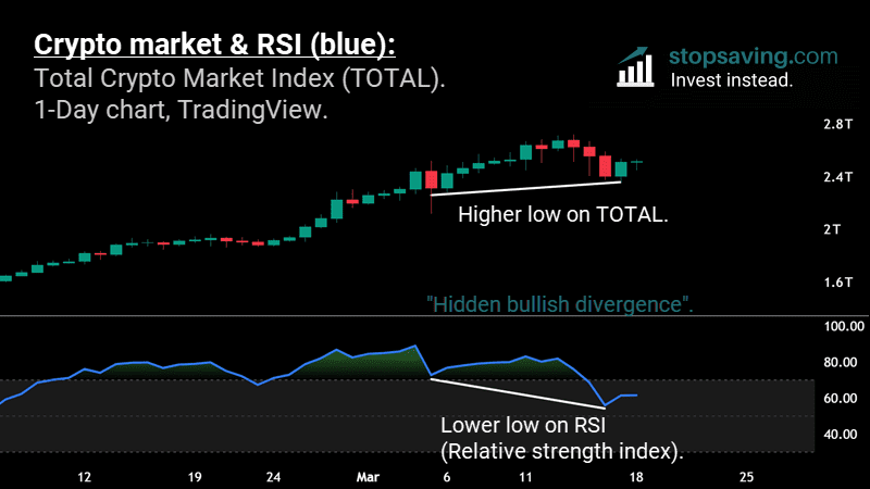 crypto technical analysis hidden RSI bullish divergence scaled