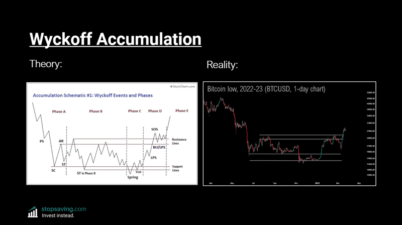 Accumulation explained
