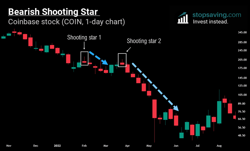shooting star candlestick