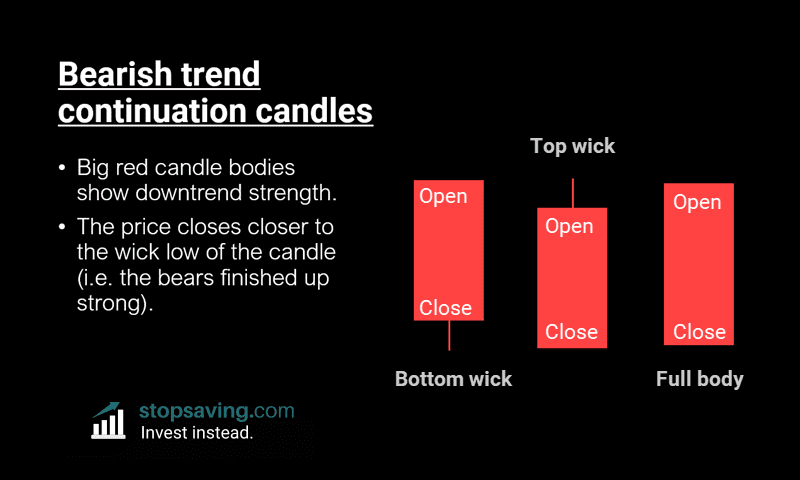 Bearish trend continuation candlesticks