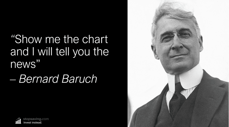 Bernard Baruch