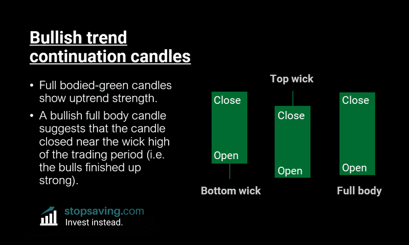 bullish trend continuation candlesticks
