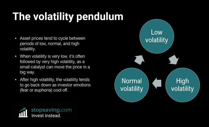 Why volatility is important in trading - Bollinger Bands