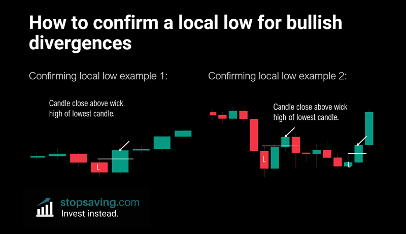 How to confirm a local low for bullish divergences