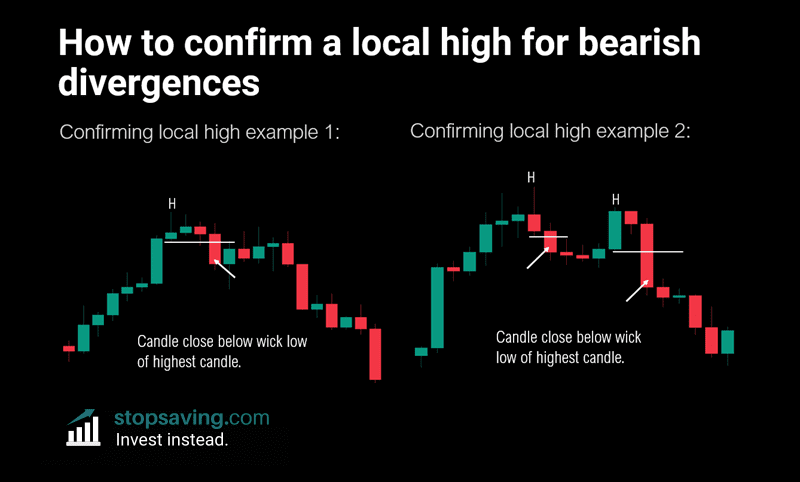 How to confirm a local high for bullish divergences
