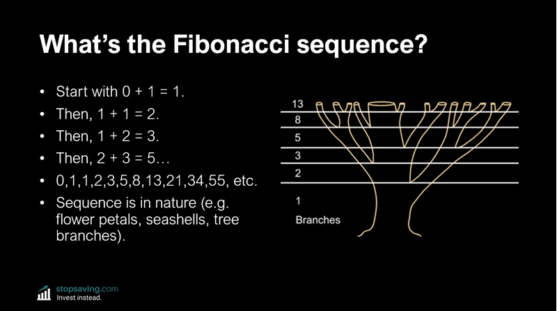 Fibonacci sequence explained