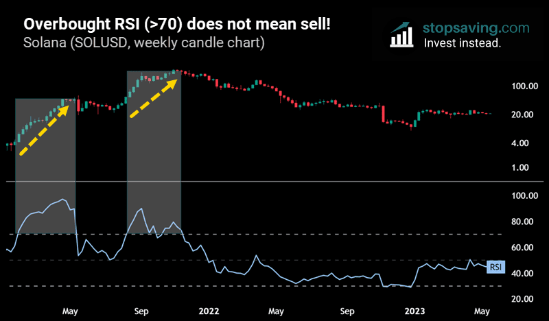 Overbought relative strength index solana