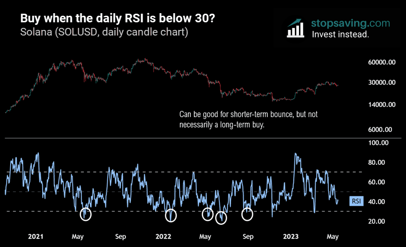 Daily relative strength index oversold solana