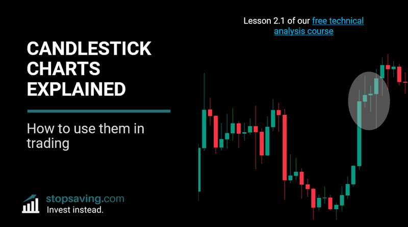 Candlestick charts technical analysis course lesson