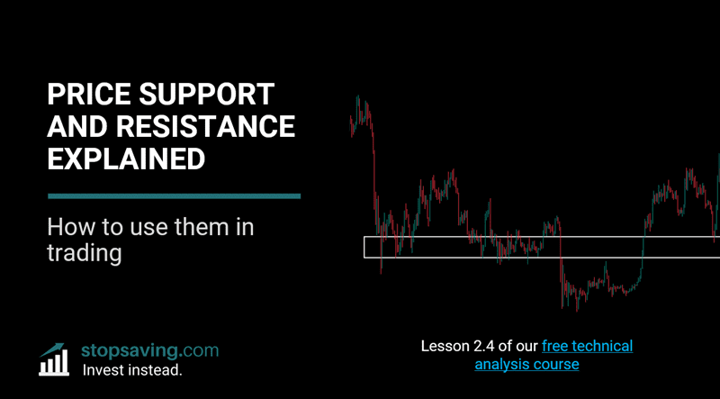 Support and resistance explained technical analysis course cover image