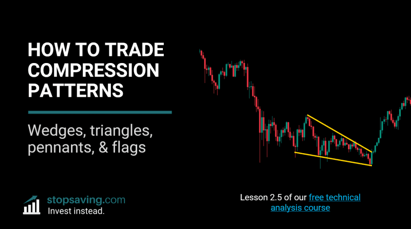 compression pattern technical analysis course lesson