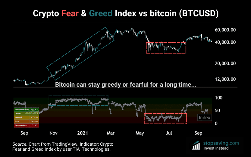 Crypto fear and greed index vs bitcoin price