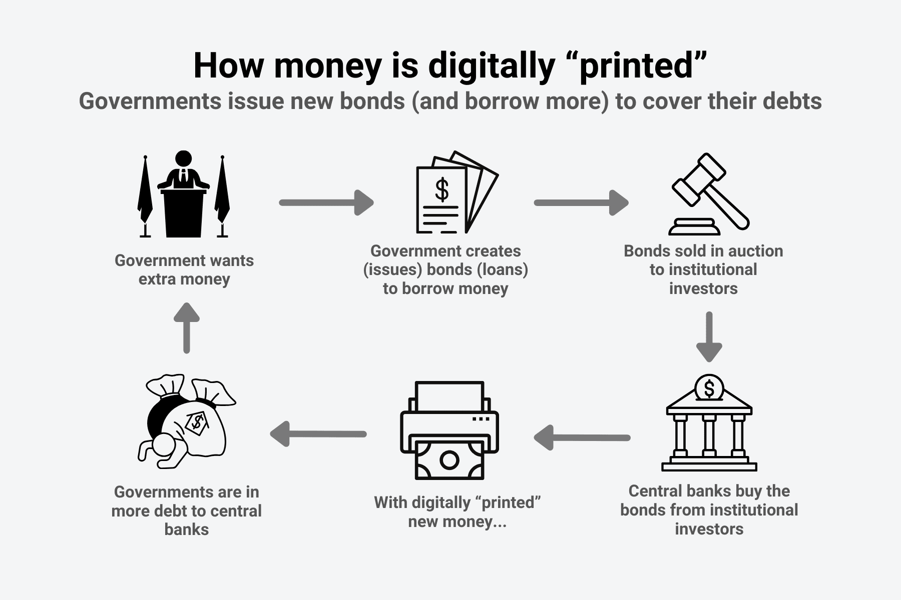How money is printed infographic