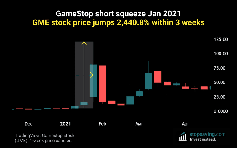 GME short squeeze
