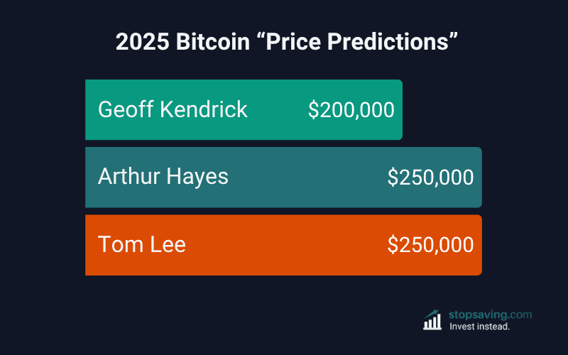 2025 bitcoin price predictions